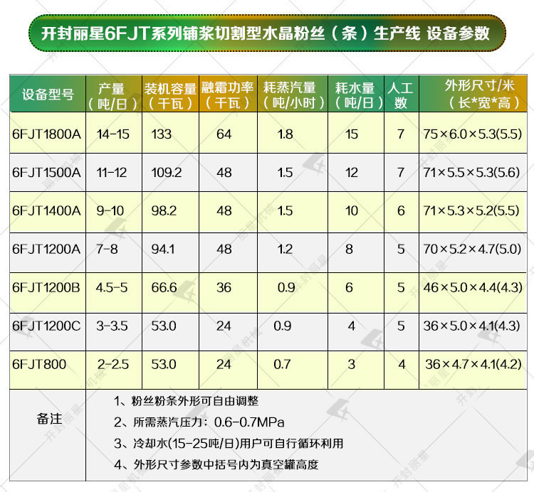 水晶粉絲生產(chǎn)設備參數(shù).jpg
