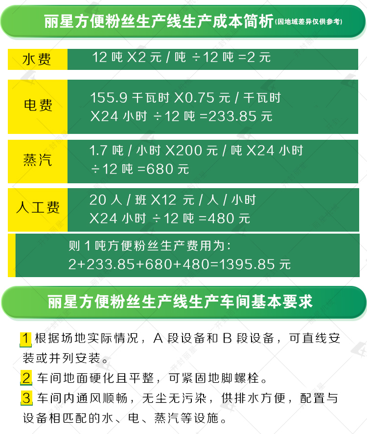 生產(chǎn)成本和車(chē)間要求.jpg